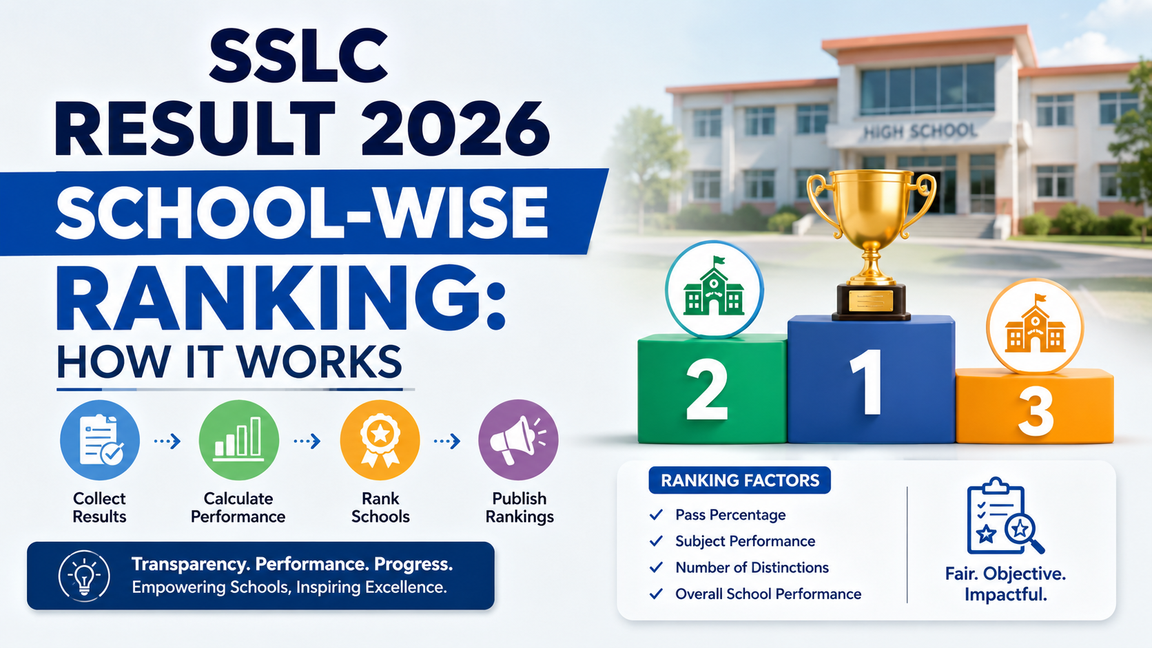 SSLC Result 2026 School-Wise Ranking: How It Works