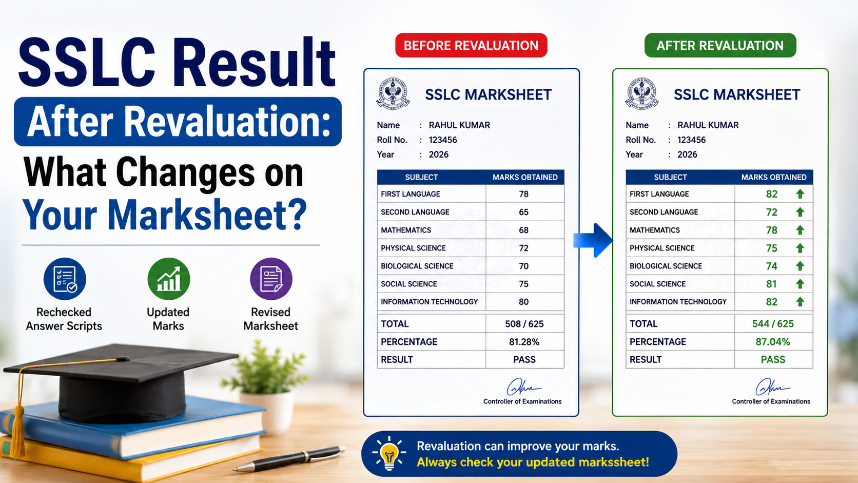 SSLC Result After Revaluation: What Changes on Your Marksheet?